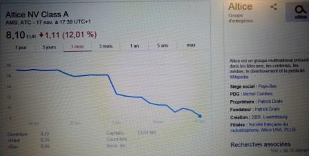 ALTICE, le cours de l'action chute, entraînant à la baisse la capitalisation boursière (Actes I, II, III et IV)