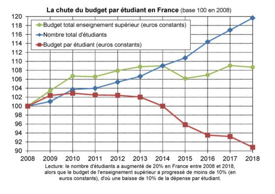 Source : Blog du prof. Piketti