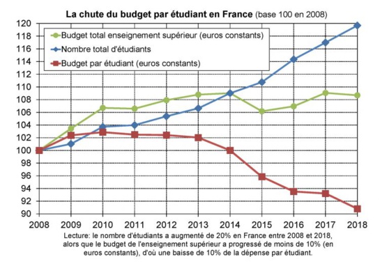 Source : Blog du prof. Piketti Source : Blog du prof. Piketti