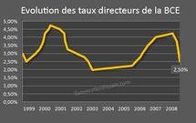 Que la Banque centrale européenne viole les Traités sur l'Union européenne ! Ou les solutions illégales des économistes. De la légèreté d'une science et de la force de la malice juridique.