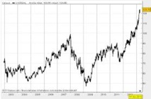 Placements et investissements : "les clients-apprentis... et le financier-professionnel", une figure immuable. Placements et investissements : "les clients-apprentis... et le financier-professionnel", une figure immuable.