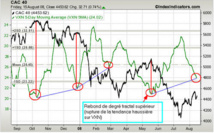 Une sanction pénale peut s'ajouter à la sanction administrative de la CS AMF (Cass. crim. 22 janvier 2014, PBRI) Une sanction pénale peut s'ajouter à la sanction administrative de la CS AMF (Cass. crim. 22 janvier 2014, PBRI)