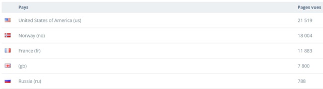 Ô blog ta métamorphose ! Ô blog ta métamorphose !