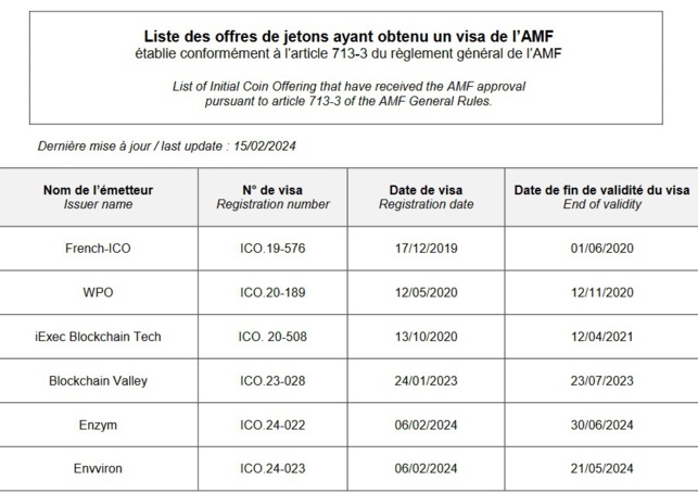 Après la bulle. Trop de normes ont tué les ICO, discréditant au passage la blockchain, embrouillant la monnaie mais enrichissant déjà le Droit du numérique.