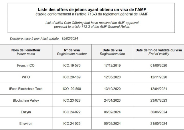 Après la bulle. Trop de normes ont tué les ICO, discréditant au passage la blockchain, embrouillant la monnaie mais enrichissant déjà le Droit du numérique. Après la bulle. Trop de normes ont tué les ICO, discréditant au passage la blockchain, embrouillant la monnaie mais enrichissant déjà le Droit du numérique.