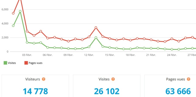 Le blog, méthode pédagogique, voie d'analyse et ici moyen du Droit. Le blog, méthode pédagogique, voie d'analyse et ici moyen du Droit.