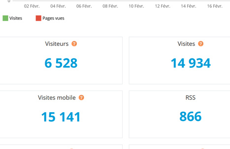 Le blog, méthode pédagogique, voie d'analyse et ici moyen du Droit. Le blog, méthode pédagogique, voie d'analyse et ici moyen du Droit.