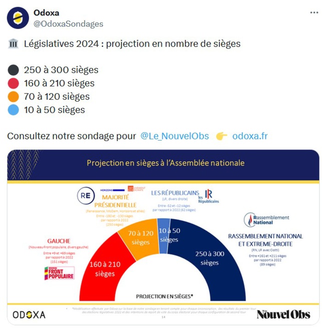 Le Président Macron a dissous sa majorité jusqu'à risquer, à terme, de se fragiliser lui-même. Le Président Macron a dissous sa majorité jusqu'à risquer, à terme, de se fragiliser lui-même.