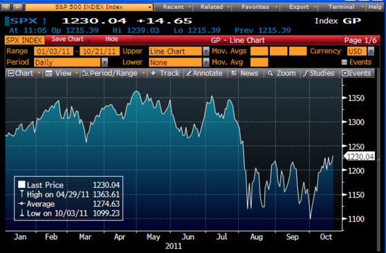 Une société de gestion de portefeuille doit gérer dans le seul intérêt des investisseurs (CE, 27 juillet 2015) Une société de gestion de portefeuille doit gérer dans le seul intérêt des investisseurs (CE, 27 juillet 2015)