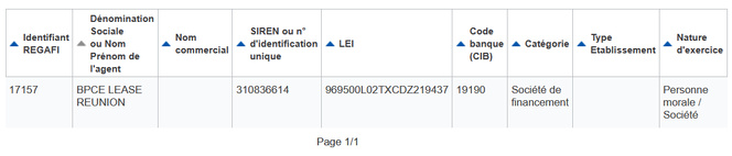 Deux sociétés (différentes) avec un même numéro de RCS : sérieusement ?! (Cass. 1re civ., 7 mai 2025, 23-17.599, Inédit ; 7 mai 2025, 23-17.598, Inédit) Deux sociétés (différentes) avec un même numéro de RCS : sérieusement ?! (Cass. 1re civ., 7 mai 2025, 23-17.599, Inédit ; 7 mai 2025, 23-17.598, Inédit)