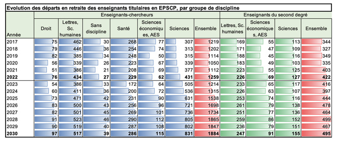 Une thèse ? Pourquoi pas puisqu'il va manquer de professeurs d'ici 5 ans !?