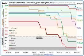 Les agences de notation ont négligé " le juridique " : les voilà attaquées en justice et donc très menacées ?