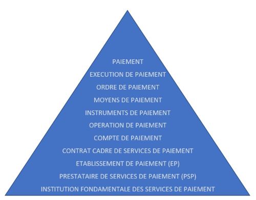Tout prestataire d'un service de paiement n'est pas un prestataire de services de paiement ― un PSP ! (Cass. com., 30 juin 2021, n° 19-21416) 07, publié). Tout prestataire d'un service de paiement n'est pas un prestataire de services de paiement ― un PSP ! (Cass. com., 30 juin 2021, n° 19-21416) 07, publié).