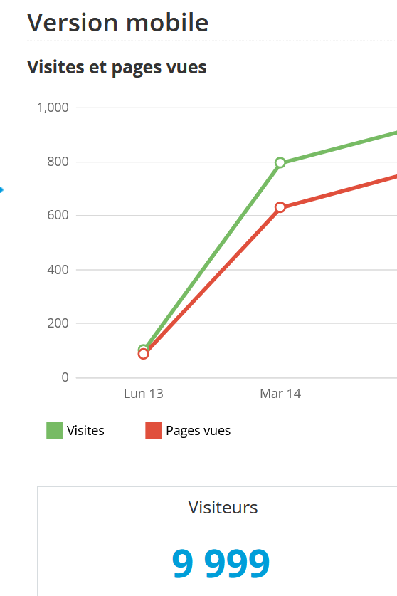 9 999 visiteurs, mais lequel a osé ?! 