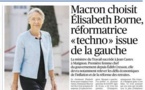 Tous contre la Première ministre... Elisabeth Borne ? Ou de la responsabilité politique bien placée.