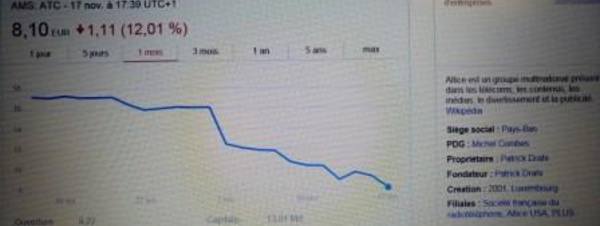 ALTICE, le cours de l'action chute, entraînant à la baisse la capitalisation boursière (Actes I, II, III et IV)