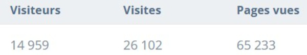 Les mystères du blog... #directdroit