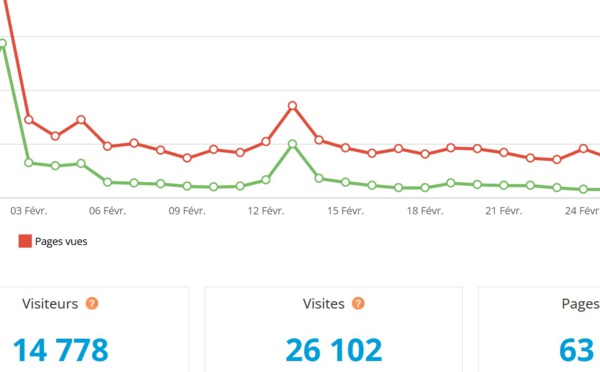 Le blog, méthode pédagogique, voie d'analyse et ici moyen du Droit.