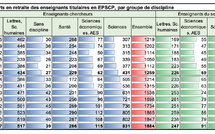 Une thèse ? Pourquoi pas puisqu'il va manquer de professeurs d'ici 5 ans !?